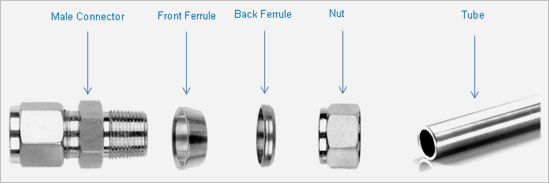 Ferrule Instrument Fitting